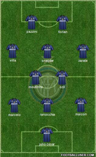 F.C. Internazionale Formation 2011
