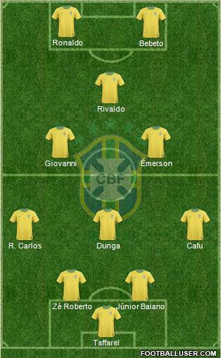 Brazil Formation 2011
