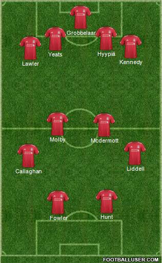 Liverpool Formation 2011