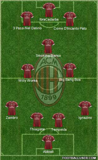 A.C. Milan Formation 2011