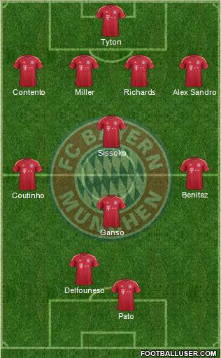 FC Bayern München Formation 2011