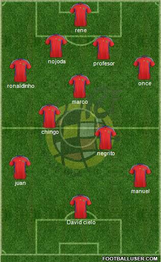 Spain Formation 2011