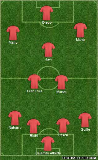 Manchester City Formation 2011