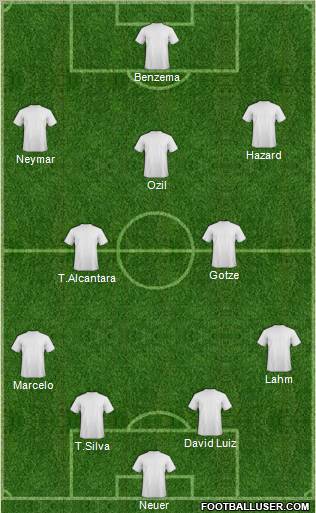 Champions League Team Formation 2011