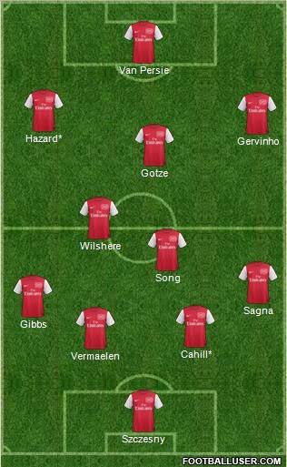 Arsenal Formation 2011