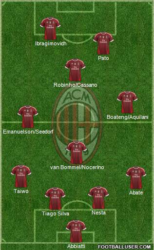 A.C. Milan Formation 2011
