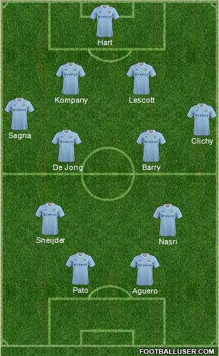 Manchester City Formation 2011