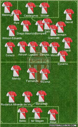 AS Monaco FC Formation 2011