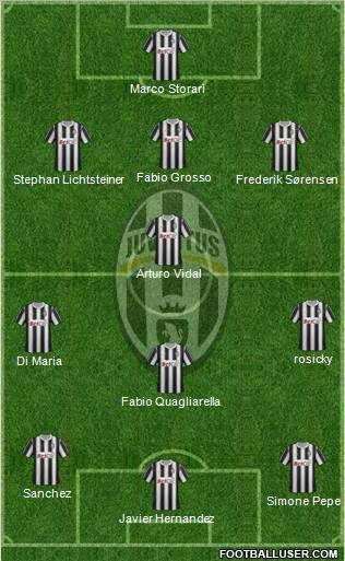 Juventus Formation 2011