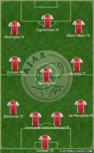 AFC Ajax Formation 2011