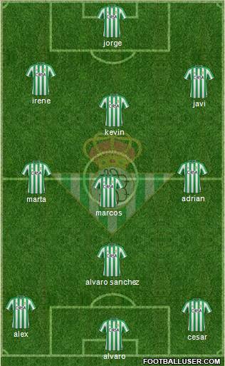 Real Betis B., S.A.D. Formation 2011
