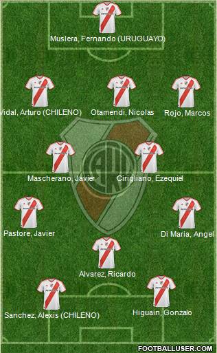 River Plate Formation 2011