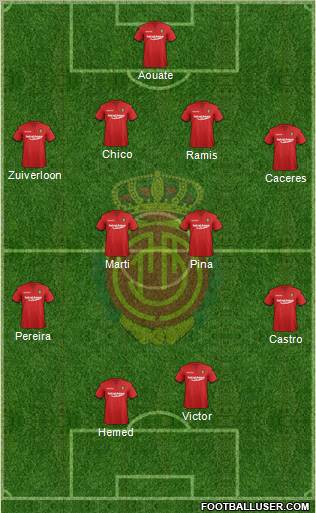 R.C.D. Mallorca S.A.D. Formation 2011