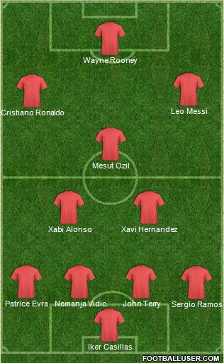 Dream Team football formation