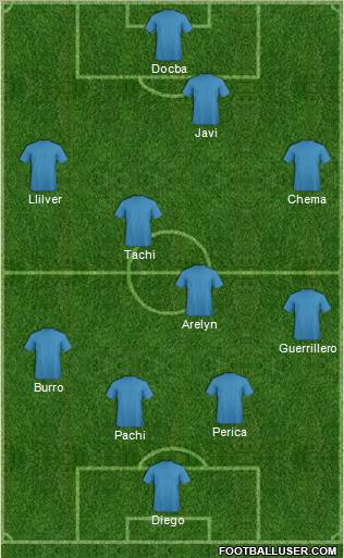 Fifa Team Formation 2011