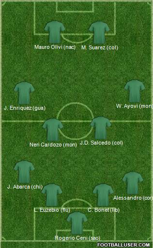 Dream Team Formation 2011