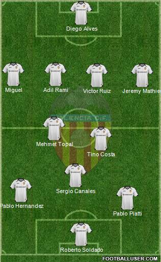 Valencia C.F., S.A.D. Formation 2011