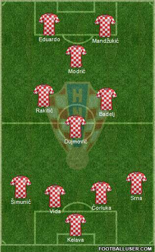 Croatia Formation 2011