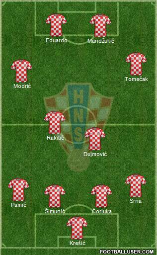 Croatia Formation 2011