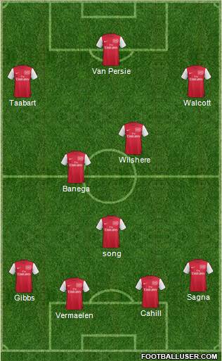Arsenal Formation 2011