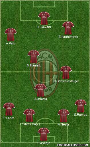 A.C. Milan Formation 2011