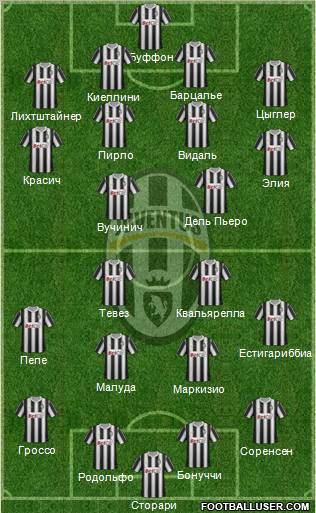 Juventus Formation 2011