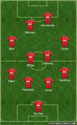 Manchester United Formation 2011