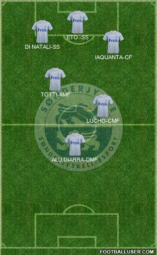 Sønderjysk Elitesport Formation 2011