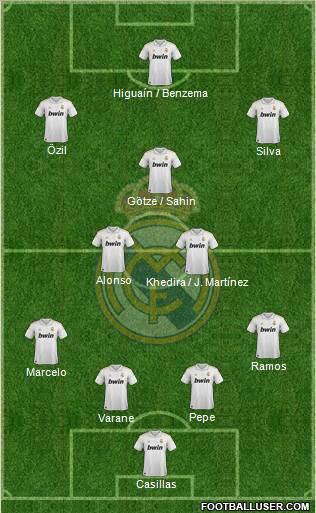 Real Madrid C.F. Formation 2011