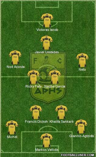 AS Aris Salonika Formation 2011