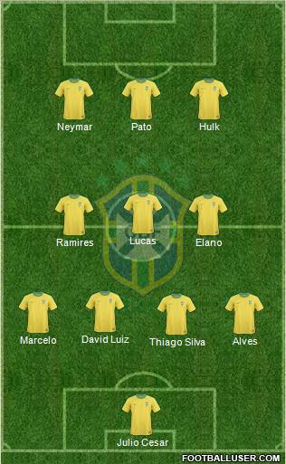 Brazil Formation 2011