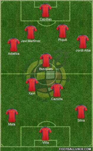 Spain Formation 2011