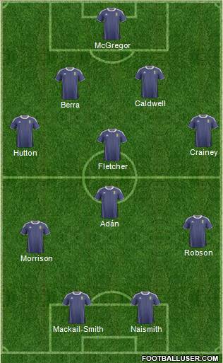 Scotland Formation 2011