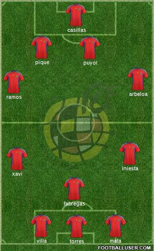 Spain Formation 2011