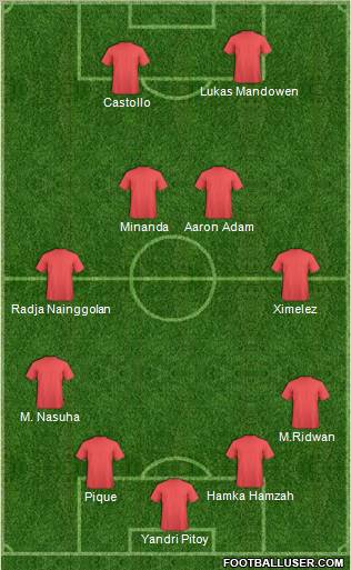 Dream Team Formation 2011