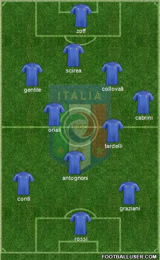 Italy Formation 2011