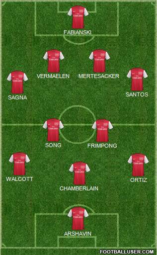 Arsenal Formation 2011