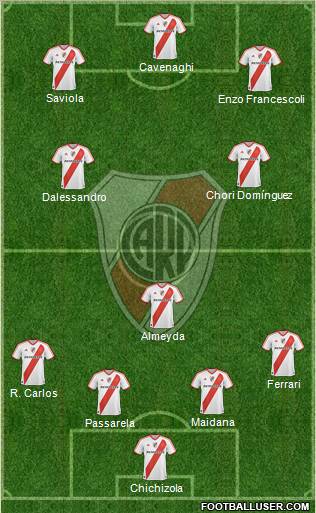 River Plate Formation 2011