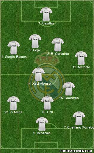 Real Madrid C.F. Formation 2011