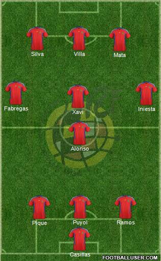 Spain Formation 2011