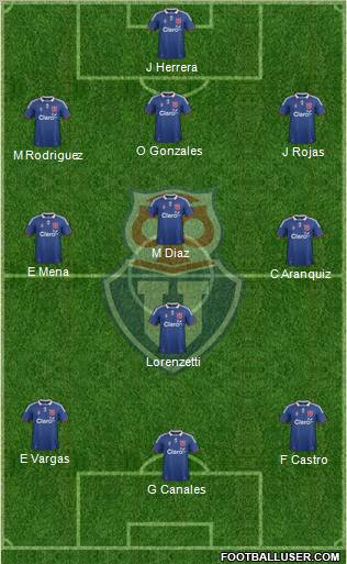CF Universidad de Chile Formation 2011