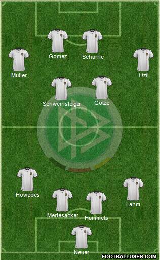 Germany Formation 2011