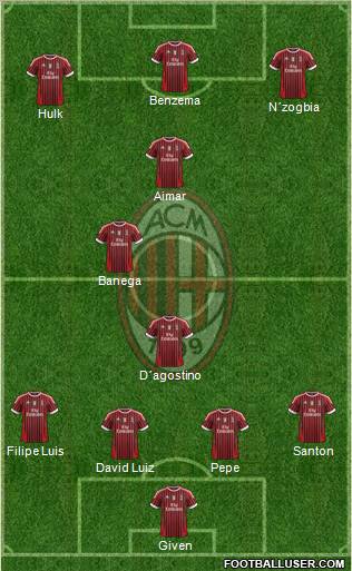 A.C. Milan Formation 2011