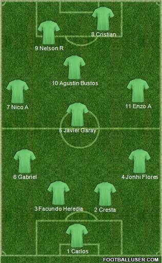 Dream Team Formation 2011