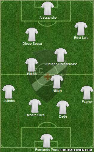 Vasco EC Formation 2011