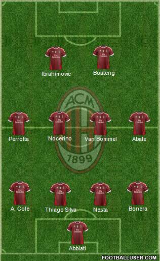 A.C. Milan Formation 2011