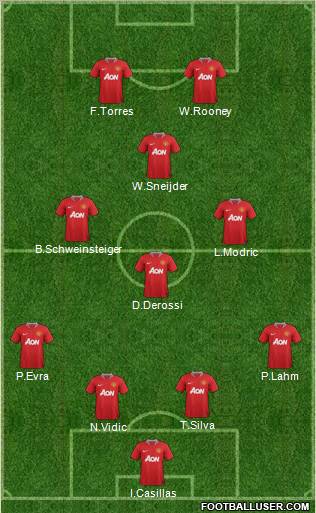 Manchester United Formation 2011
