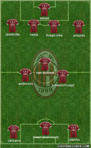 A.C. Milan Formation 2011
