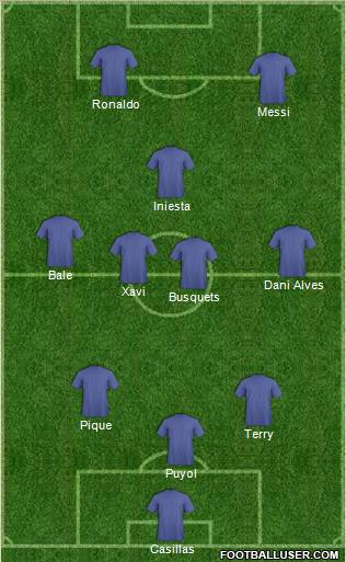 Dream Team Formation 2011