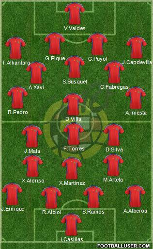 Spain Formation 2011